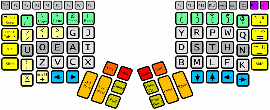 Keyboard map